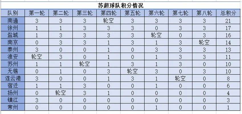 “苏超”最新数据来了