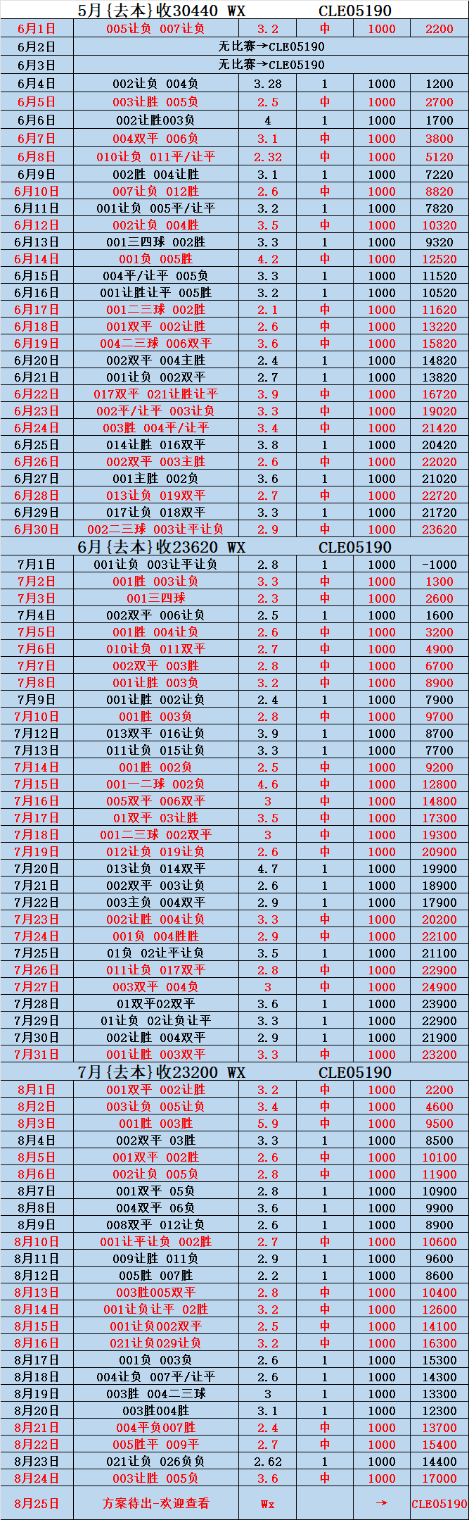 九游体育网址乌迪内斯VS维罗纳比分预测