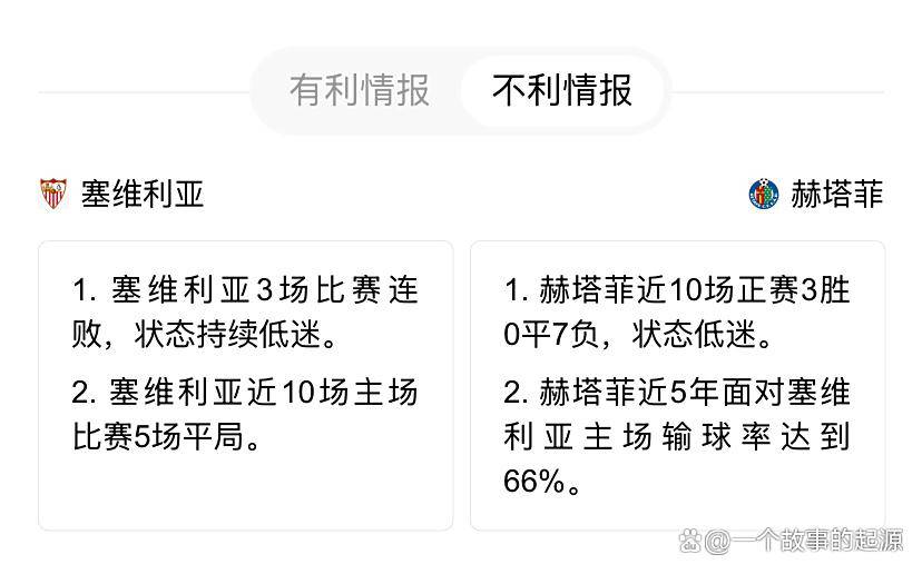 塞维利亚主场战赫塔菲：历史碾压局，还是赫塔菲搅浑水？