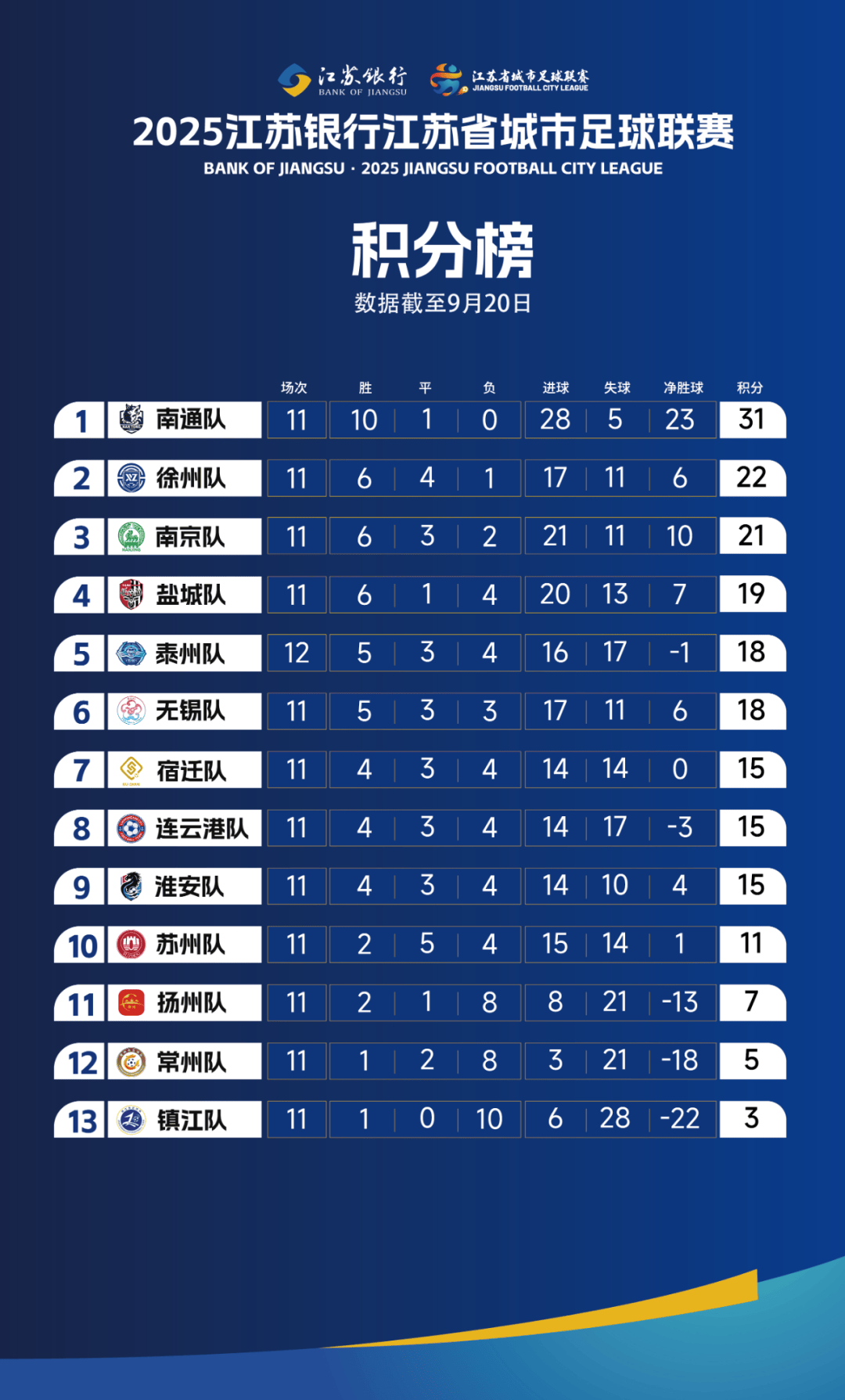 “苏超”e起拍｜摄影“十三太保”哪家强？本周（9月20日）佳作来了！